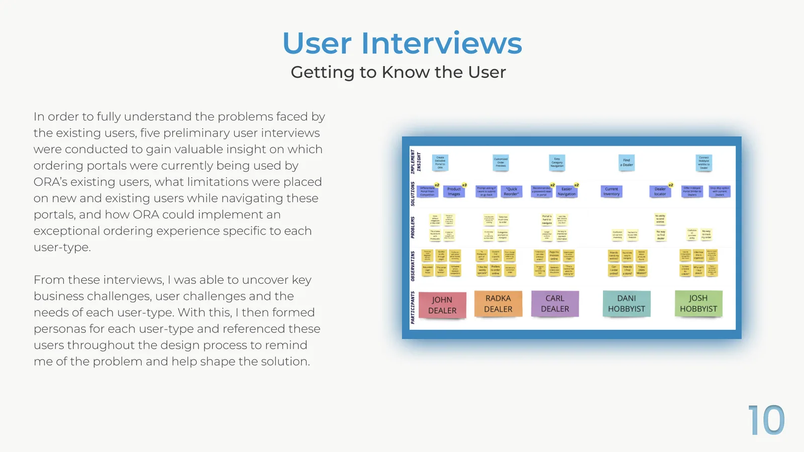 An affinity map from five user interviews, with participants across the bottom and rows for observations, problems, solutions and implementation insight