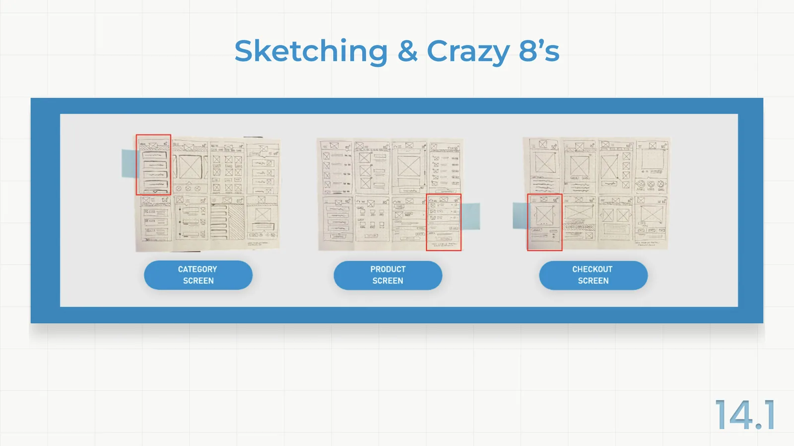 Three sheets of Crazy 8's sketches, with the chosen frame ringed in red on each: category screen, product screen and checkout screen