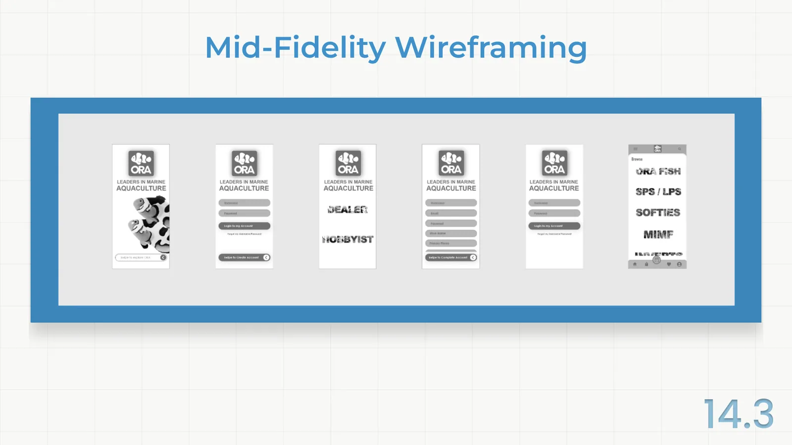 The same six screens at mid fidelity, with ORA branding and type in place